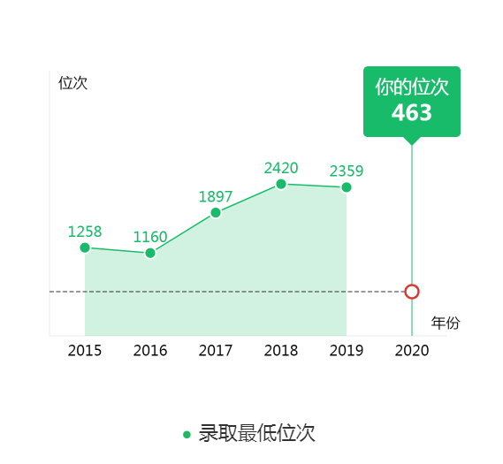 图片[2]-内蒙古排名多少上北外?附北京外国语大学近三年录取分数线-高考100-上淘有品虚拟资源下载