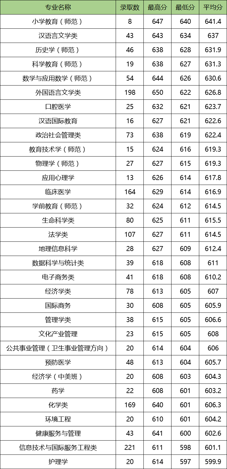 图片[1]-杭州师范大学顶尖专业有哪些？附杭州师范大学最牛专业名单-高考100-上淘有品虚拟资源下载
