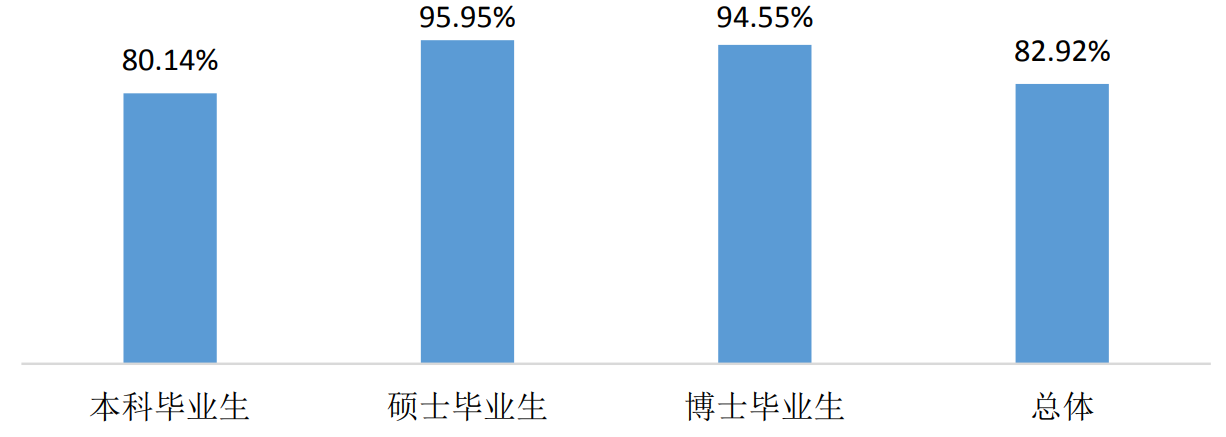 图片[1]-太原理工大学就业率怎么样？附太原理工大学好就业的专业-高考100-上淘有品虚拟资源下载
