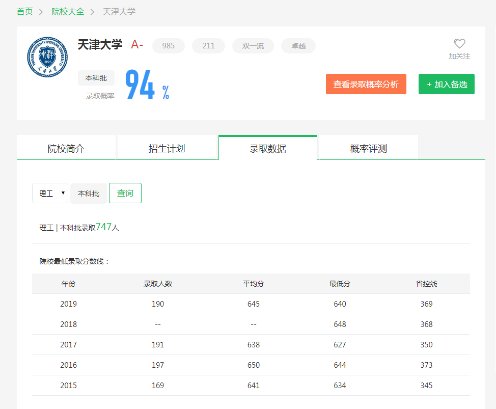 图片[1]-辽宁排名多少能上天津大学？附天津大学近三年录取分数线-高考100-上淘有品虚拟资源下载