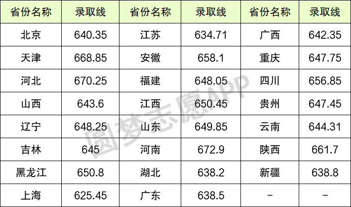 图片[2]-北京理工大学强基计划录取分数线2021年参考（含入围分数线）-高考100-上淘有品虚拟资源下载