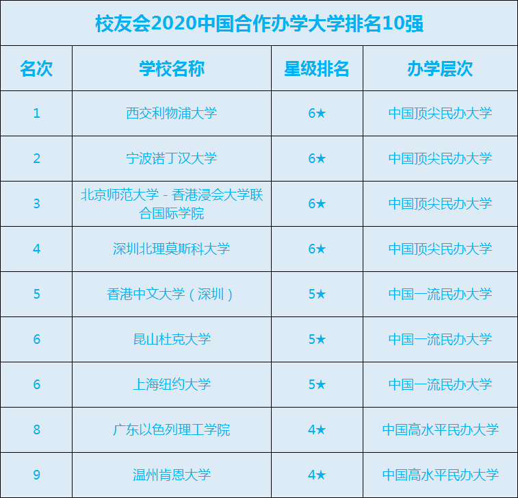 图片[2]-中外合作办学好吗？附口碑好的中外合作办学高校名单-高考100-上淘有品虚拟资源下载