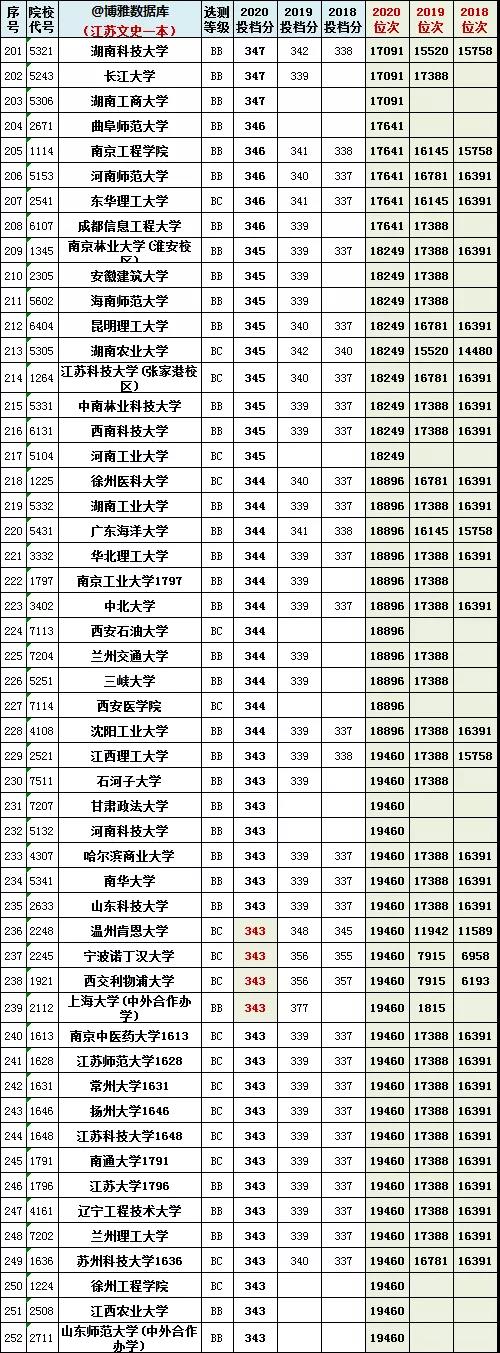 图片[1]-江苏2021八省联考分数线、位次汇总-附江苏新高考改革方案解读-高考100-上淘有品虚拟资源下载