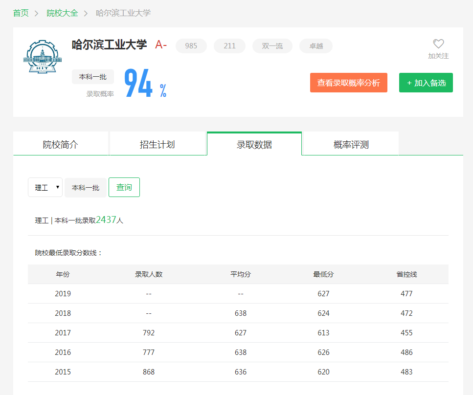 图片[1]-黑龙江排多少能进哈工大？附哈尔滨工业大学近三年录取分数线-高考100-上淘有品虚拟资源下载
