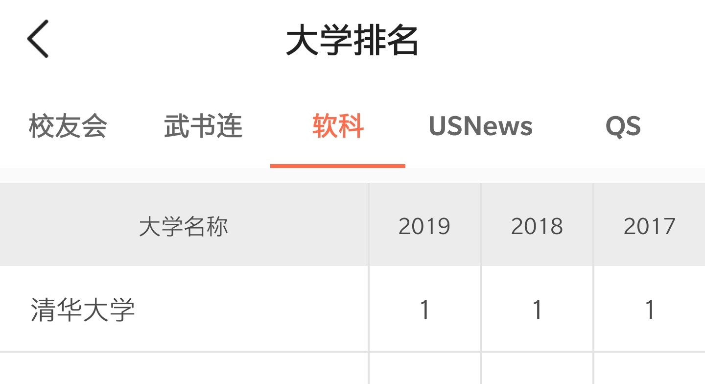 图片[2]-高考报志愿的软件准吗？附最好用的填志愿app-高考100-上淘有品虚拟资源下载