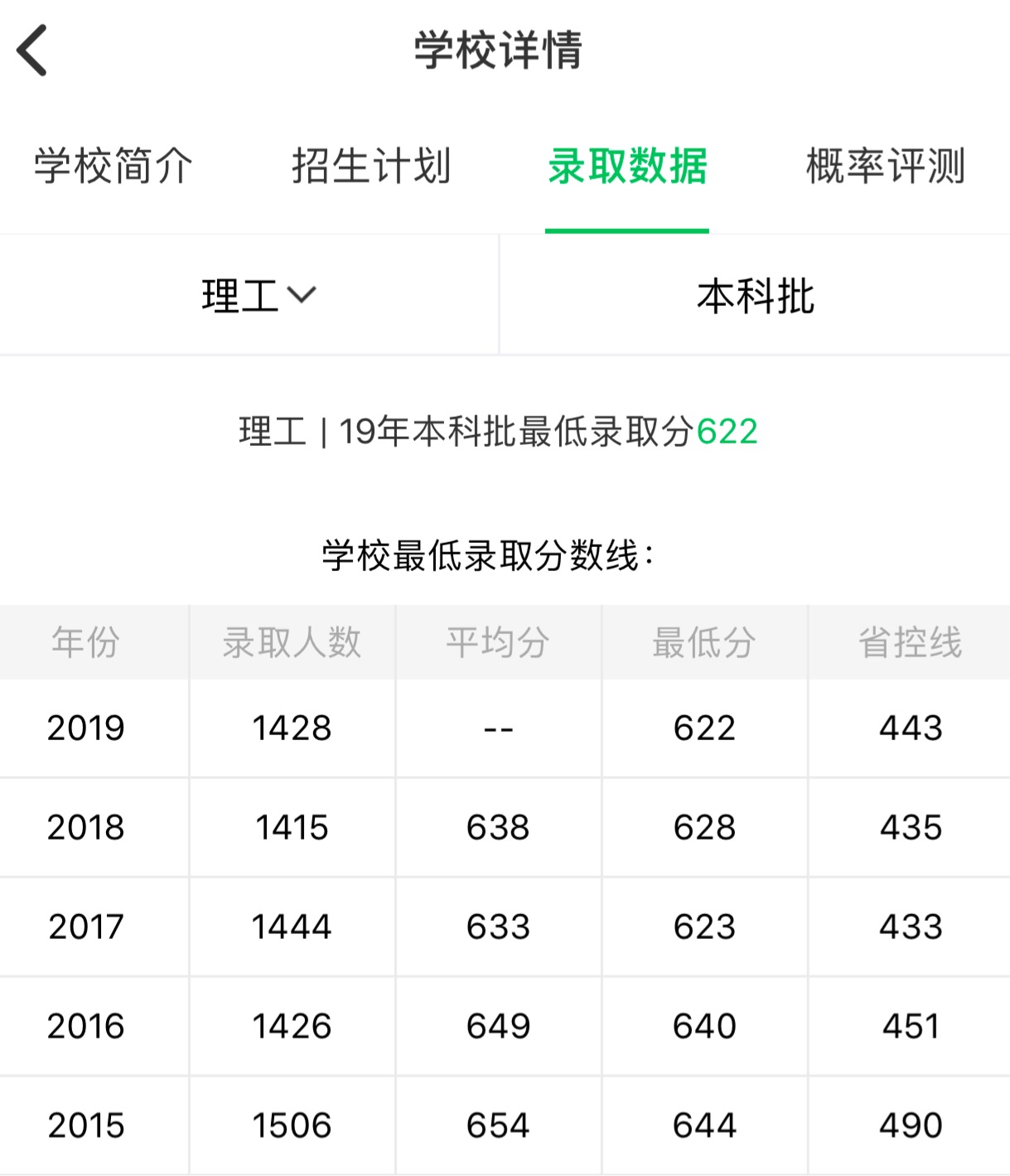 图片[1]-山东省多少名可以进山东大学？附山东大学全国最新排名-高考100-上淘有品虚拟资源下载