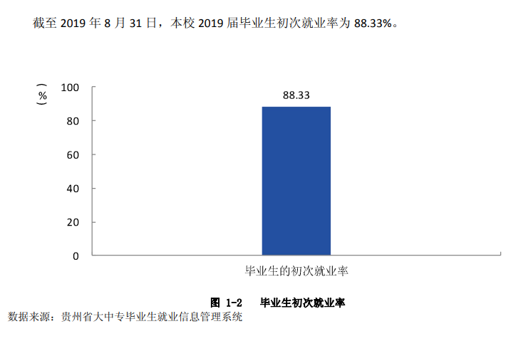图片[1]-贵州理工学院好就业吗？附贵州理工学院就业率最高的专业名单-高考100-上淘有品虚拟资源下载