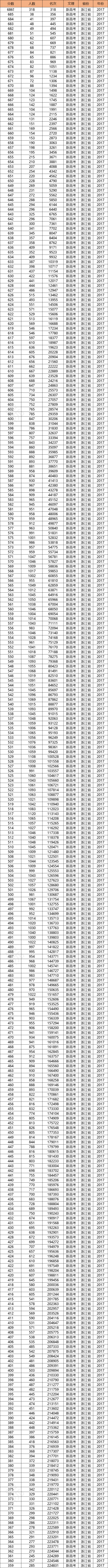 图片[2]-浙江一分一段表查询排名-高考100-上淘有品虚拟资源下载