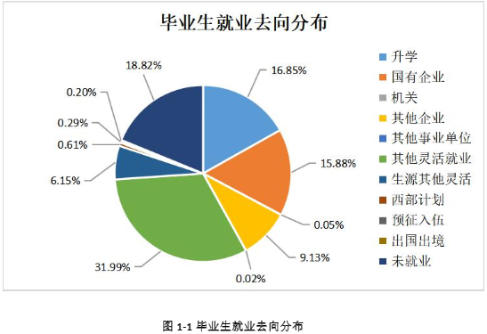 图片[1]-太原科技大学好就业吗？太原科技大学就业率怎样？-高考100-上淘有品虚拟资源下载