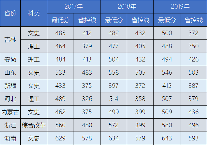 图片[2]-北华大学的一本专业有哪些？北华大学有法律专业吗?-高考100-上淘有品虚拟资源下载