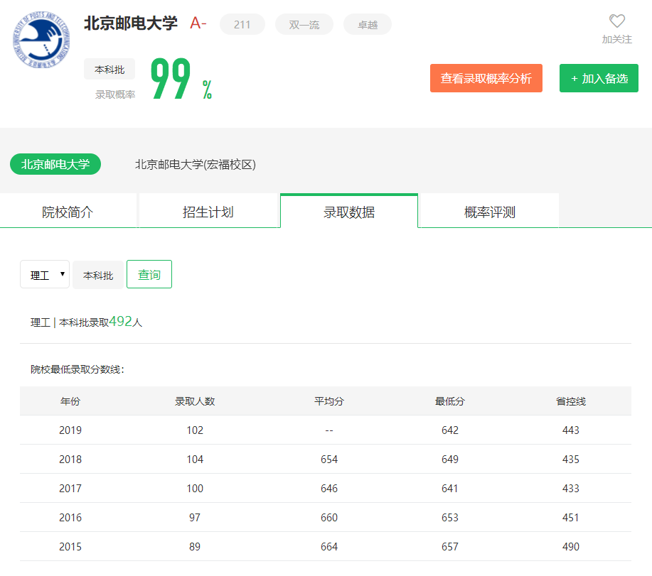图片[1]-在山东排多少名能上北邮？附北京邮电大学近三年录取分数线-高考100-上淘有品虚拟资源下载