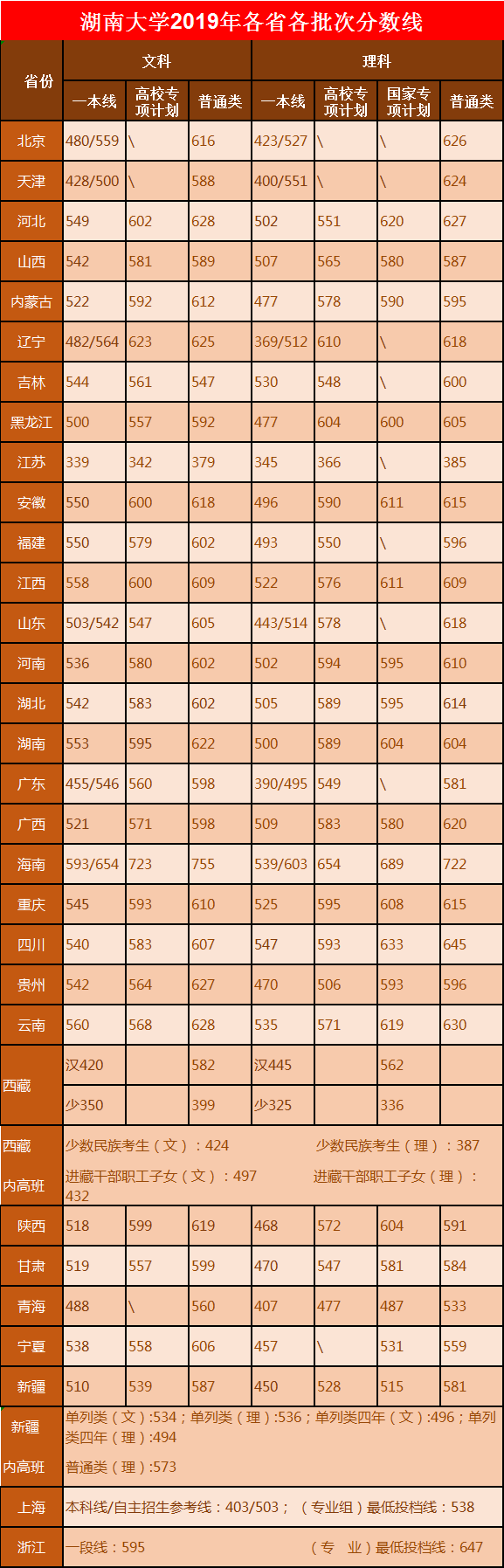 图片[2]-湖南大学没有参与强基计划-强基计划湖南大学落选-高考100-上淘有品虚拟资源下载