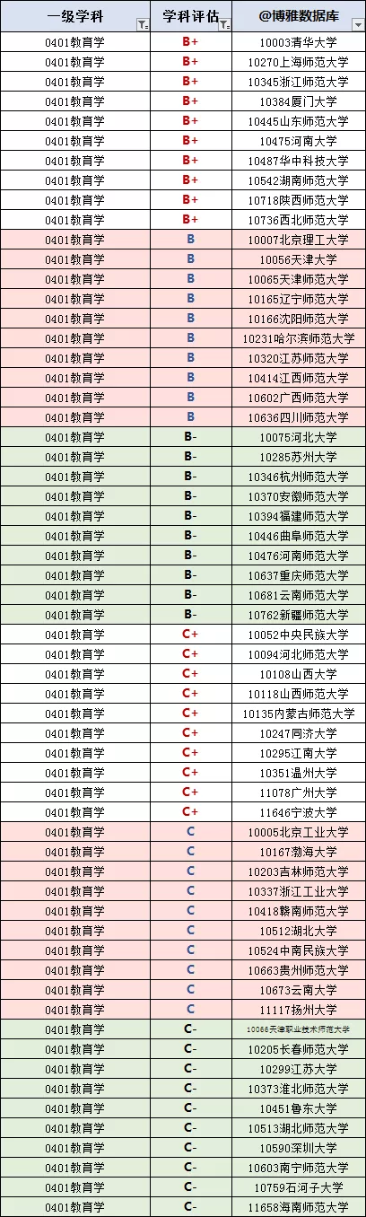 图片[1]-教育学专业好的大学排名-国内教育学比较好的大学-高考100-上淘有品虚拟资源下载