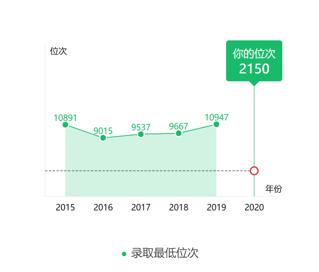 图片[3]-在广东排名多少可以上广外？附学校近三年录取分数线-高考100-上淘有品虚拟资源下载