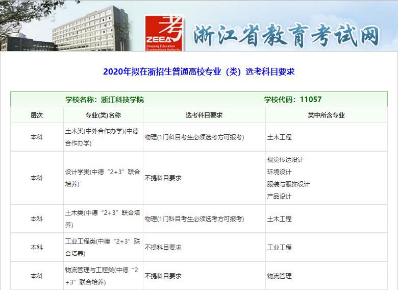 图片[1]-浙江科技学院新高考选科要求-浙江科技学院选科对应专业-高考100-上淘有品虚拟资源下载