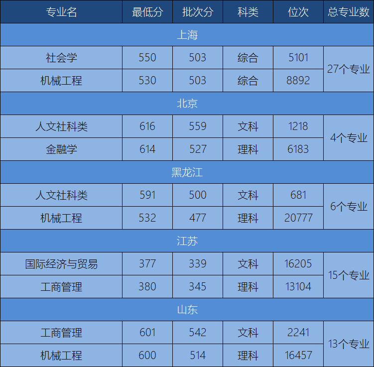 图片[1]-外地人考上海大学吃亏吗？上海大学怎么选专业？-高考100-上淘有品虚拟资源下载