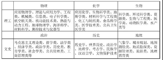 图片[1]-北京新高考政策解读及选考科目建议-2020年高考招生录取情况-高考100-上淘有品虚拟资源下载