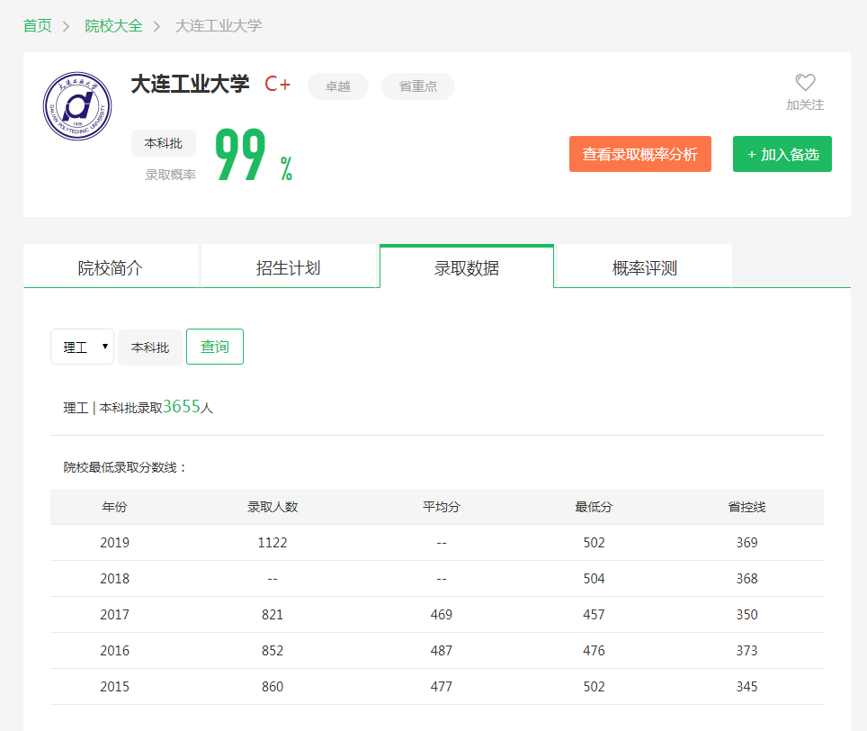 图片[1]-辽宁排名多少能上大连工业大学？附近三年录取分数线-高考100-上淘有品虚拟资源下载