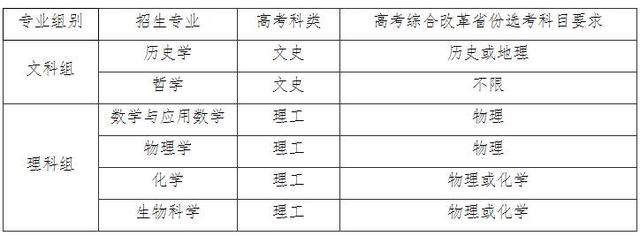 图片[1]-北京师范大学强基计划录取分数线2021年参考（含入围分数线）-高考100-上淘有品虚拟资源下载