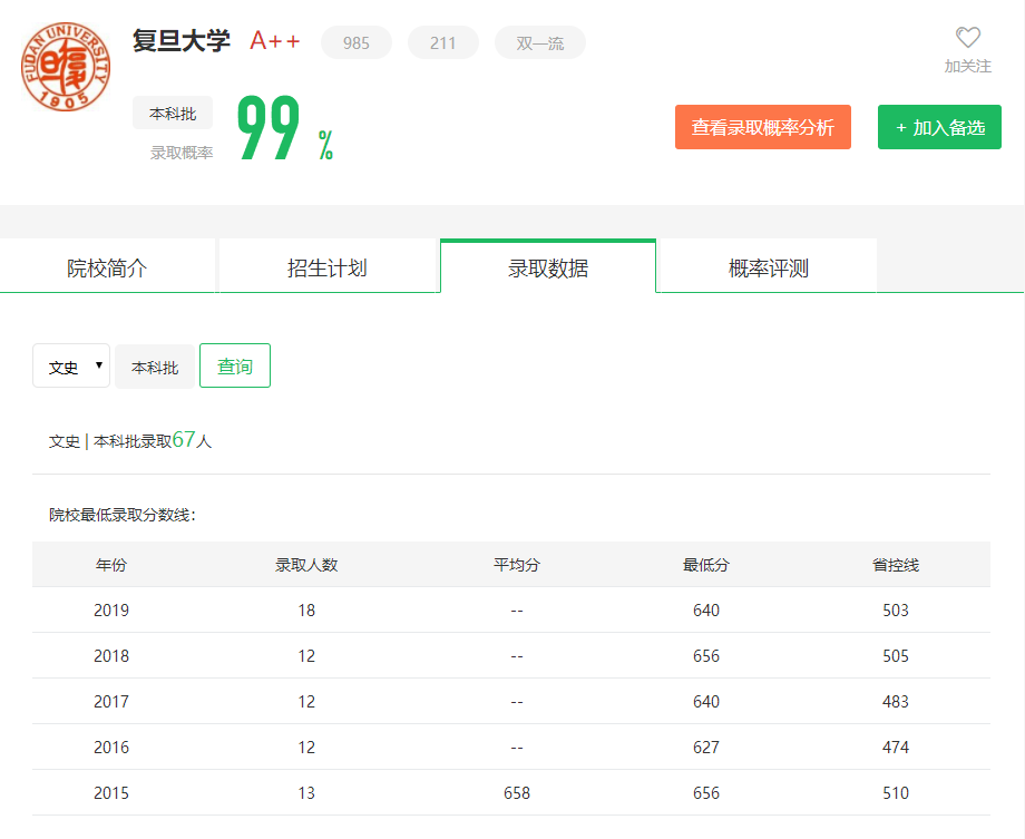 图片[2]-山东排名多少能报名复旦？附复旦大学近三年录取分数线-高考100-上淘有品虚拟资源下载
