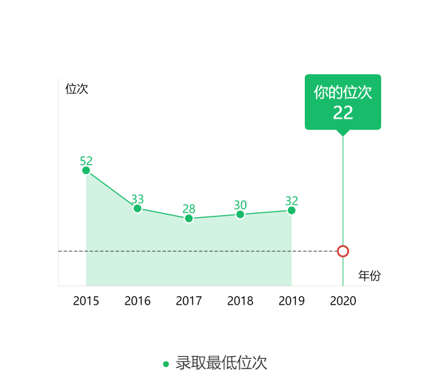图片[4]-广东省多少名可以上北大？附北京大学近三年录取分数线-高考100-上淘有品虚拟资源下载