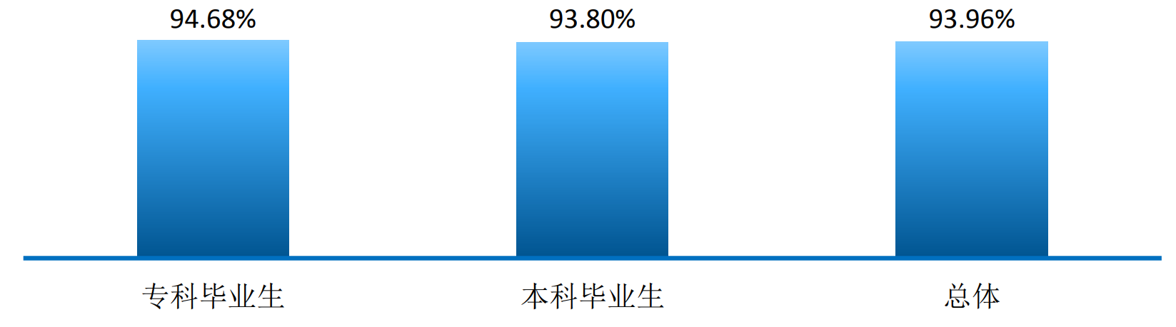 图片[1]-辽宁科技学院就业率怎么样？附辽宁科技学院就业情况-高考100-上淘有品虚拟资源下载