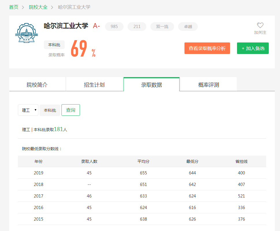 图片[1]-天津排名多少能考上哈工大？附哈尔滨工业大学近三年录取分数线-高考100-上淘有品虚拟资源下载