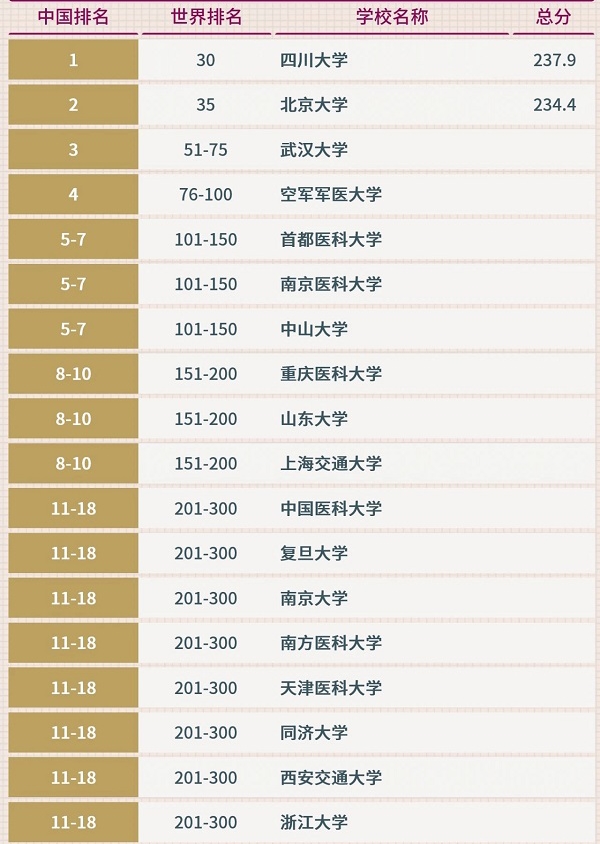 图片[1]-华西医科大学口腔科怎么样？附四川大学华西医学院录取分数线2020年-高考100-上淘有品虚拟资源下载