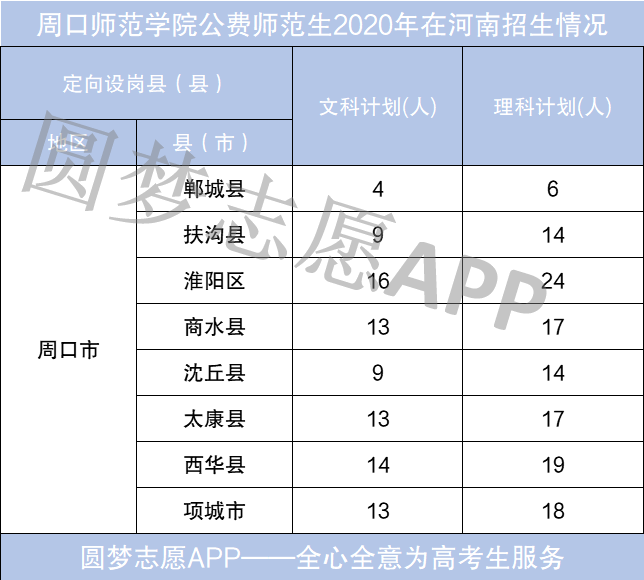 图片[8]-2020河南省免费师范生录取分数线-高考100-上淘有品虚拟资源下载
