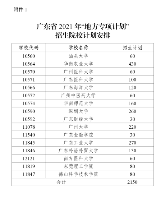 图片[1]-2021广东地方专项计划：广东2021高考农村专项计划院校有哪些？-高考100-上淘有品虚拟资源下载