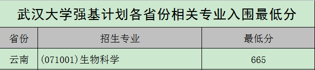 图片[29]-武汉大学强基计划入围分数线2021参考（含招生计划、录取分数线）-高考100-上淘有品虚拟资源下载