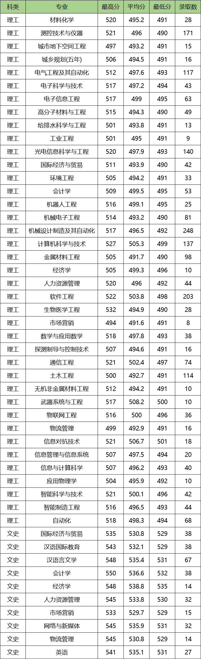 图片[1]-西安工业大学顶尖专业有哪些？附西安工业大学最牛专业名单-高考100-上淘有品虚拟资源下载