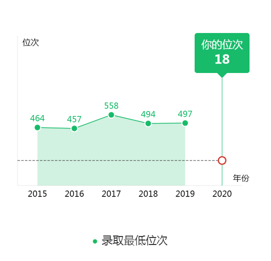 图片[4]-在天津排多少名能上南开？附南开大学近三年录取分数线-高考100-上淘有品虚拟资源下载