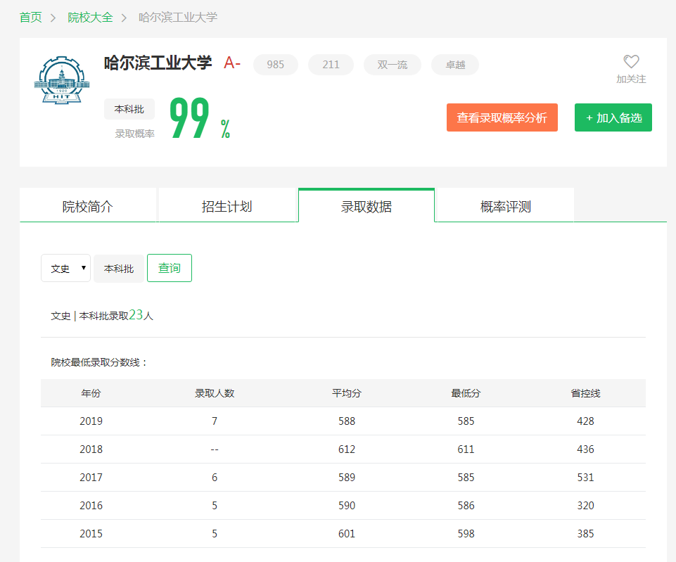 图片[3]-天津排名多少能考上哈工大？附哈尔滨工业大学近三年录取分数线-高考100-上淘有品虚拟资源下载
