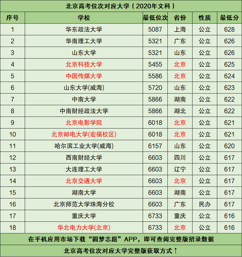 图片[2]-北京高考位次排名对应学校文科（2021年参考）-高考100-上淘有品虚拟资源下载