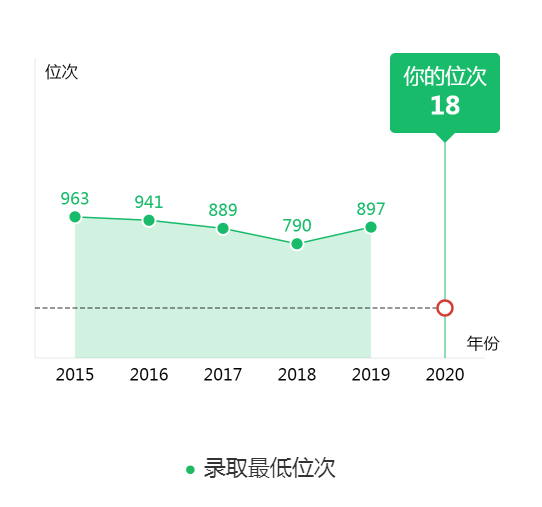 图片[4]-天津排名多少能考上哈工大？附哈尔滨工业大学近三年录取分数线-高考100-上淘有品虚拟资源下载