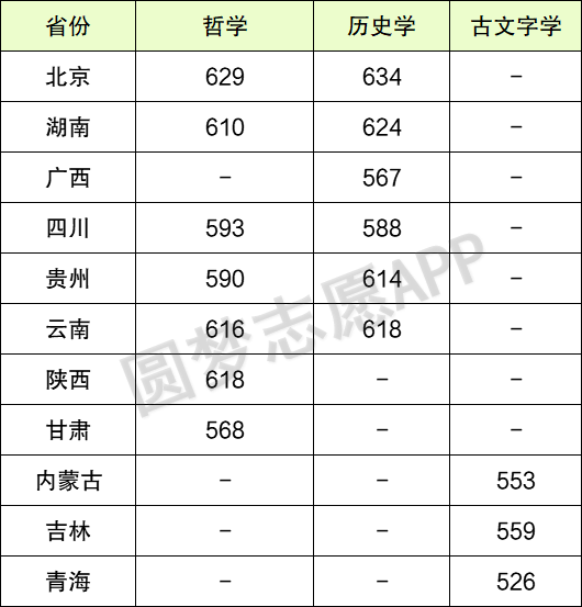 图片[2]-中央民族大学强基计划入围分数线2021年参考（含专业及入围名单）-高考100-上淘有品虚拟资源下载