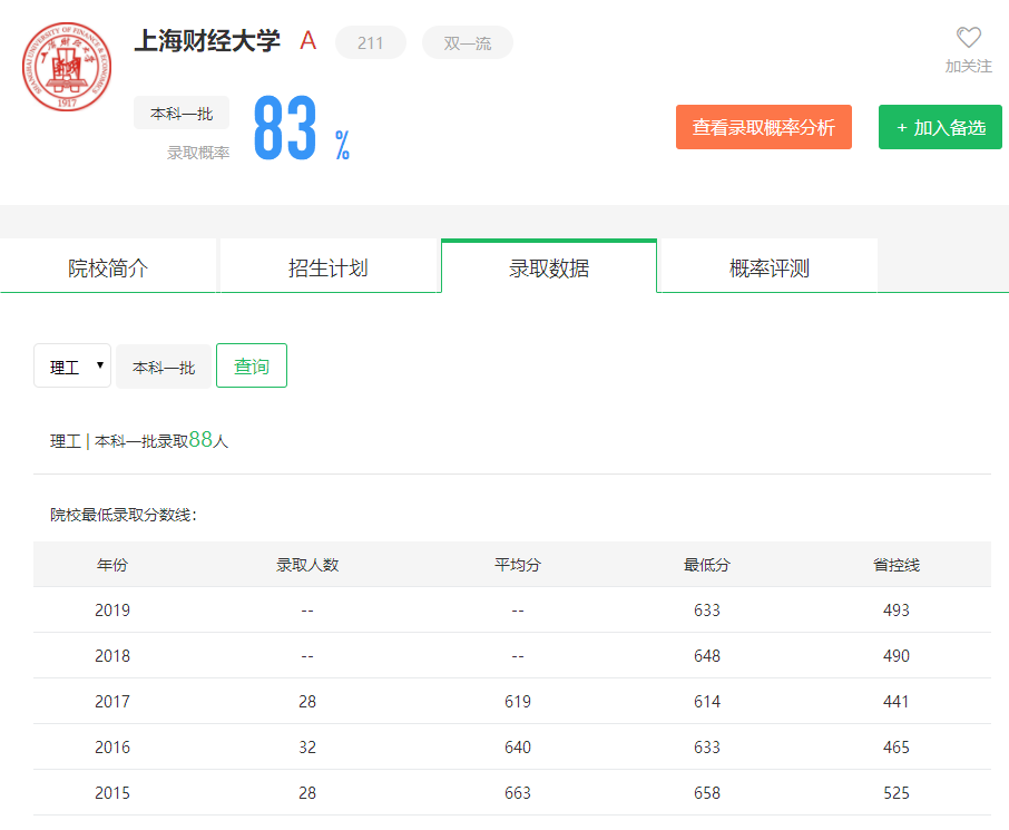 图片[1]-福建省多少名可以上上海财经大学？附学校近三年录取分数线-高考100-上淘有品虚拟资源下载