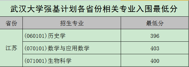 图片[16]-武汉大学强基计划入围分数线2021参考（含招生计划、录取分数线）-高考100-上淘有品虚拟资源下载