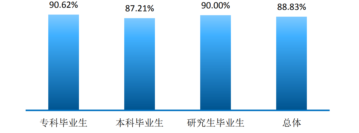 图片[1]-宁夏医科大学好就业吗？宁夏医科大学就业率高吗？-高考100-上淘有品虚拟资源下载