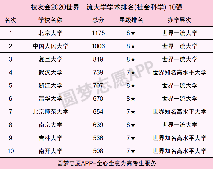 图片[4]-世界双一流大学名单42所-新双一流大学名单42所-高考100-上淘有品虚拟资源下载