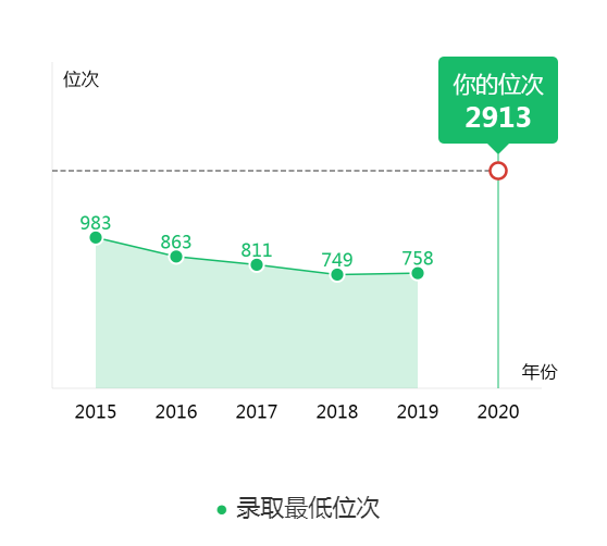 图片[3]-河北多少分能考西安交大大学？附西安交通大学近三年录取分数线-高考100-上淘有品虚拟资源下载
