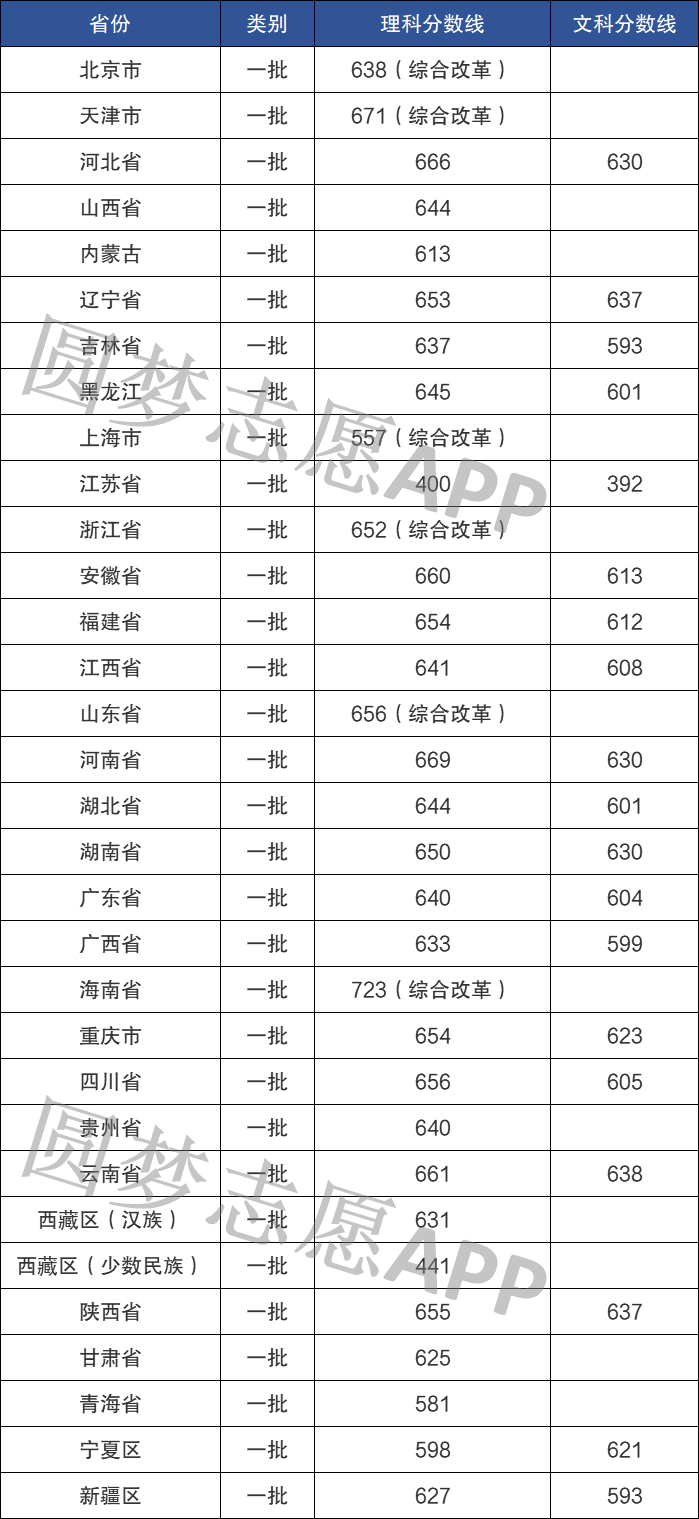 图片[1]-2021年高考多少分能上华中科技大学？华中科技大学王牌专业有哪些？-高考100-上淘有品虚拟资源下载