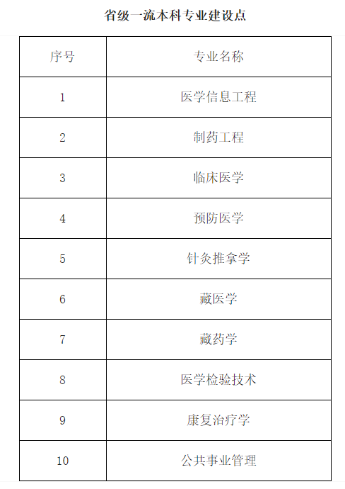 图片[11]-四川省一流本科专业建设点公示-四川省双万计划专业名单-高考100-上淘有品虚拟资源下载
