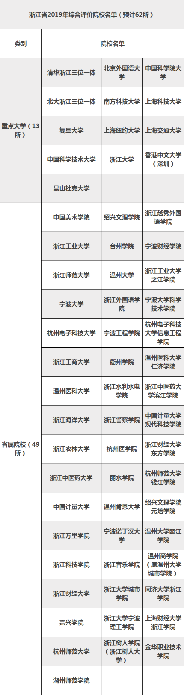 图片[3]-2020年三位一体报名什么时候开始？三位一体通过率高吗？-高考100-上淘有品虚拟资源下载