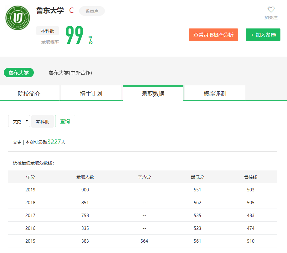 图片[3]-山东排名多少能上鲁东大学？附鲁东大学近三年录取分数线-高考100-上淘有品虚拟资源下载