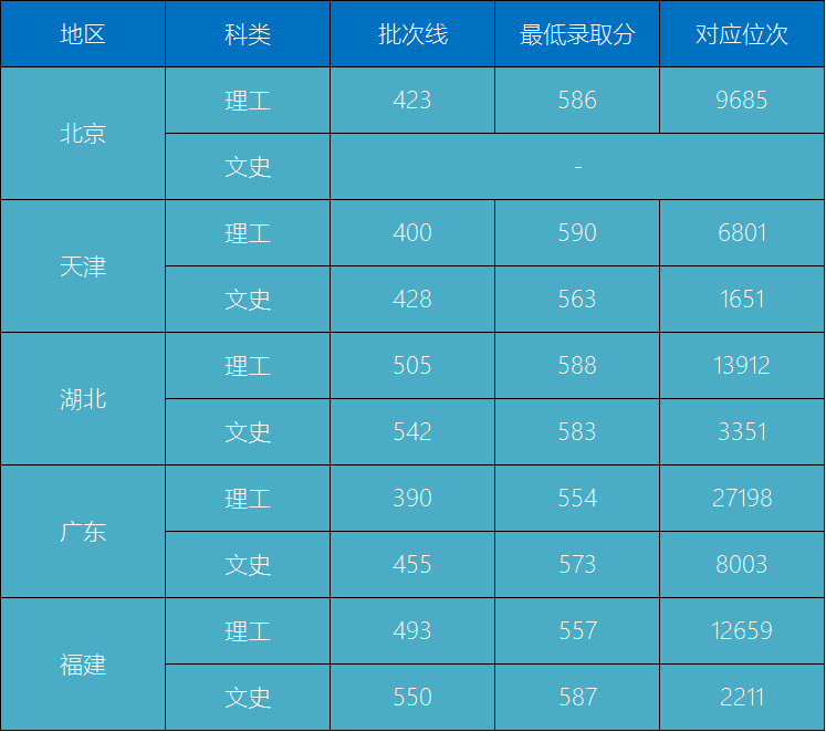 图片[1]-福州大学算什么水平的211？福州大学容易上吗？-高考100-上淘有品虚拟资源下载