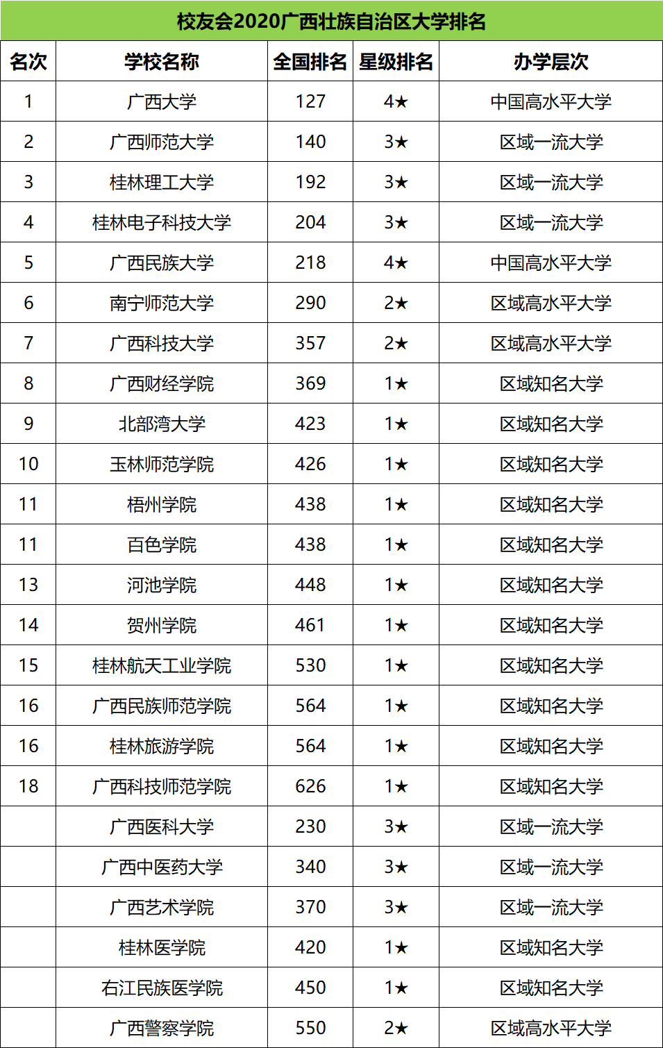 图片[1]-广西民族大学国家级一流本科专业有哪些？附学校双万计划名单-高考100-上淘有品虚拟资源下载