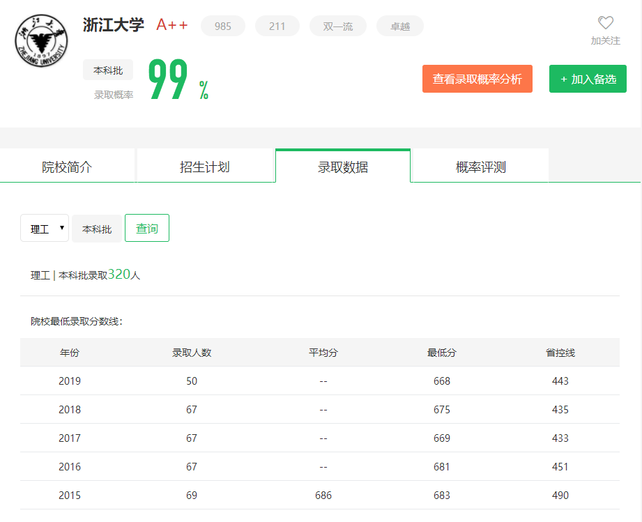 图片[1]-山东排多少名能上浙江大学？附浙江大学近三年录取分数线-高考100-上淘有品虚拟资源下载