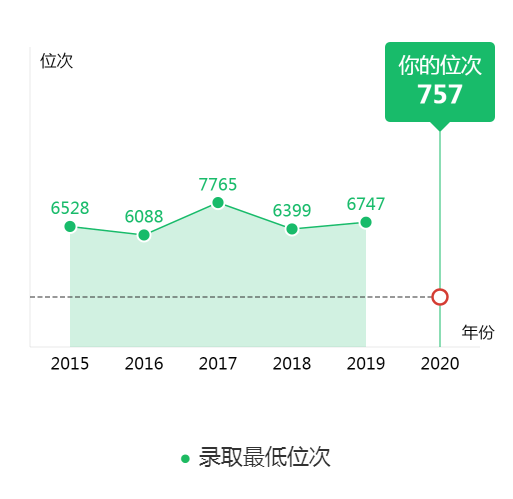 图片[1]-湖南省多少名可以进湖南大学？附湖南大学近三年录取分数线-高考100-上淘有品虚拟资源下载